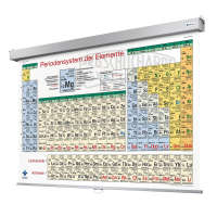 Vollversion Periodensystem der Elemente