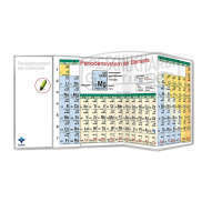 Wandklapptafel Periodensystem Vollversion