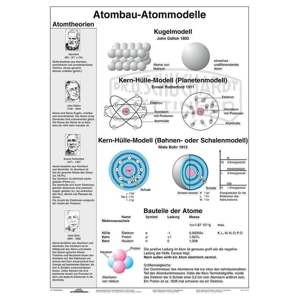 Wandkarte Atombau-Atommodelle