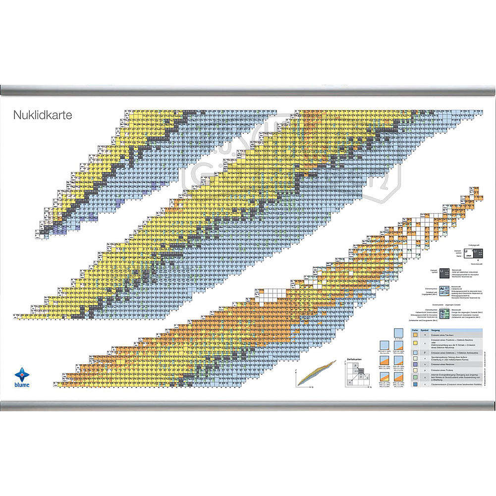 Nuklidkarte, Wandkarte