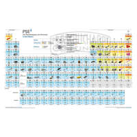 PSE³ Standard-Periodensystem mit Fotos von Elementen