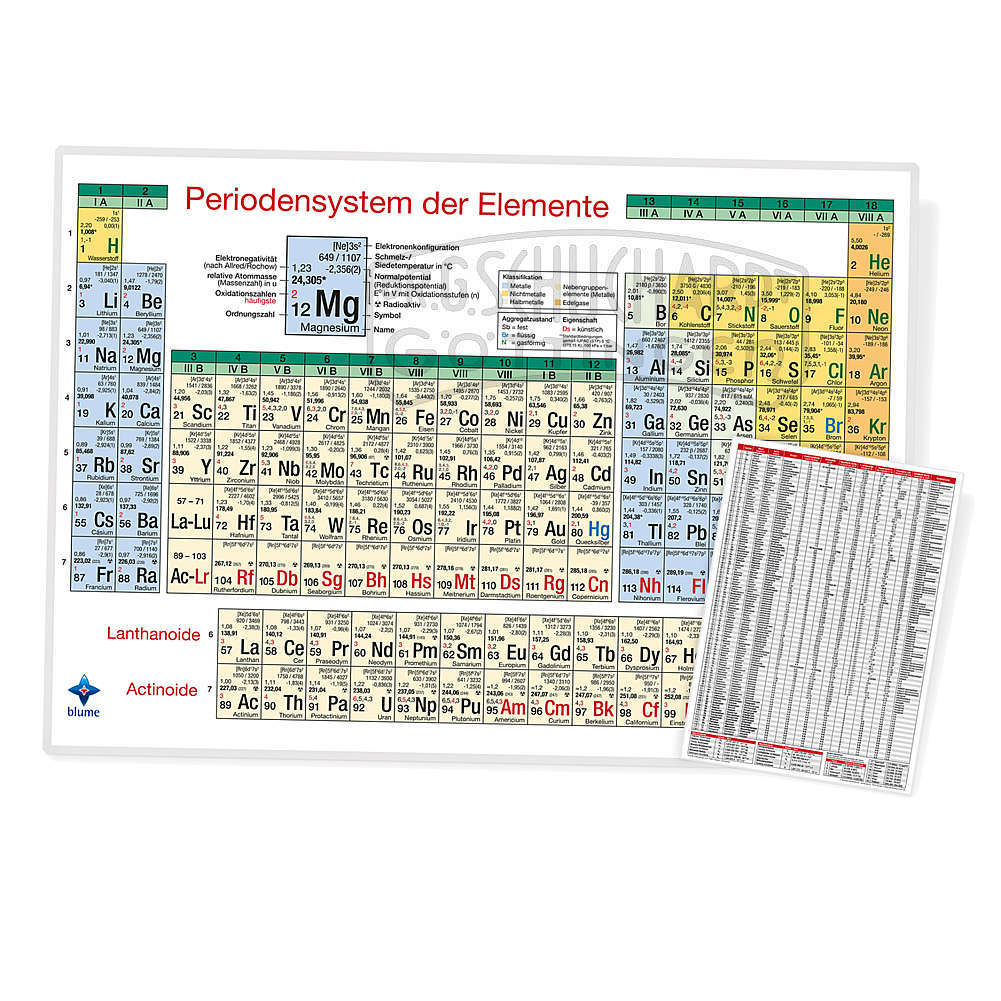 Periodensystem der Elemente DIN A4 Vollversion Klassensatz