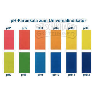 Universalindikator nach Mc Crumb pH 4-10