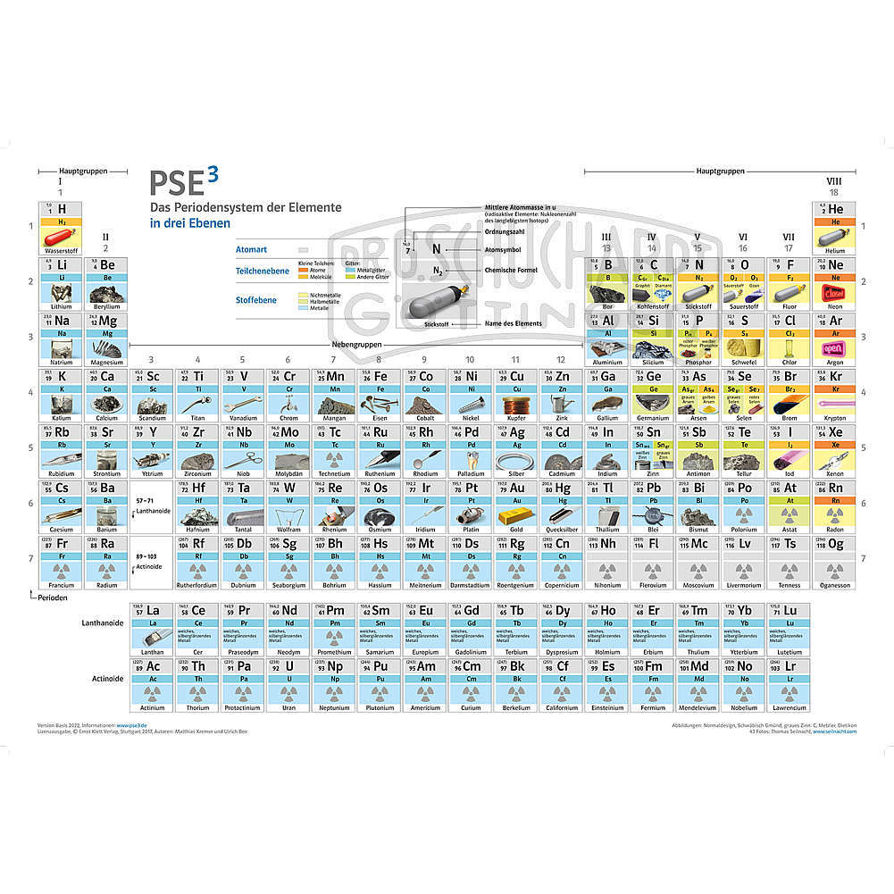 PSE³ Basic-Periodensystem mit Fotos von Elementen