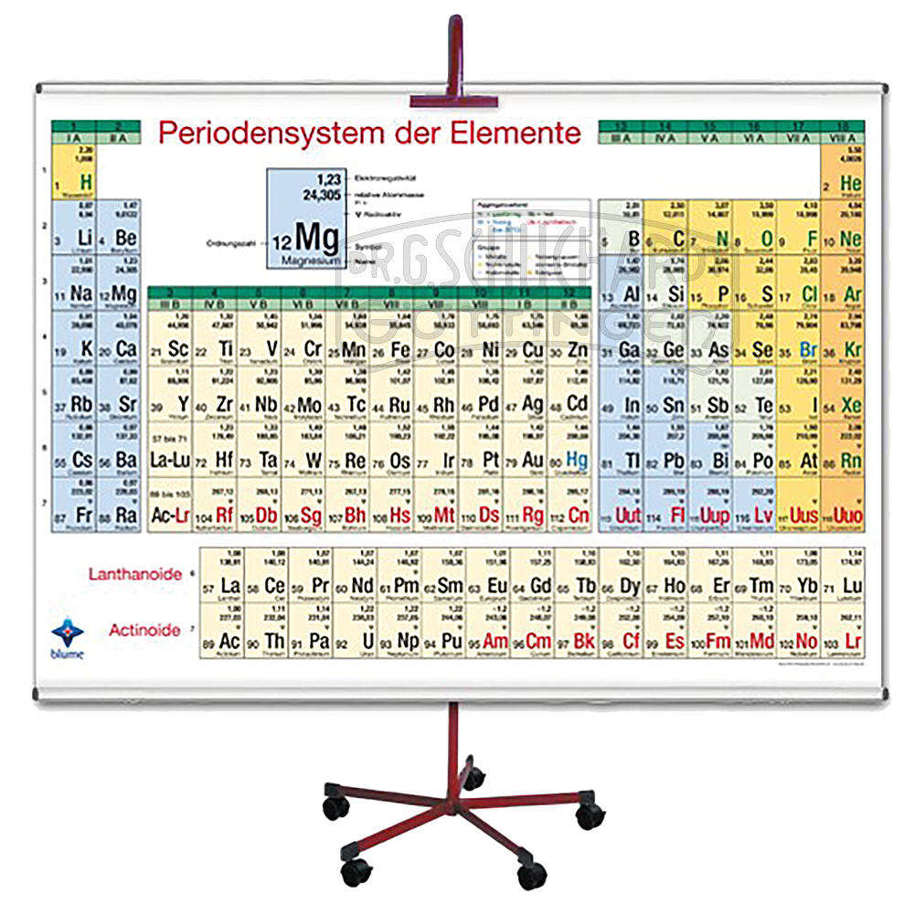 Periodensystem, Wandkarte