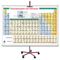 Periodensystem, Wandkarte