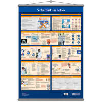 Wandtafel "Sicherheit im Labor"