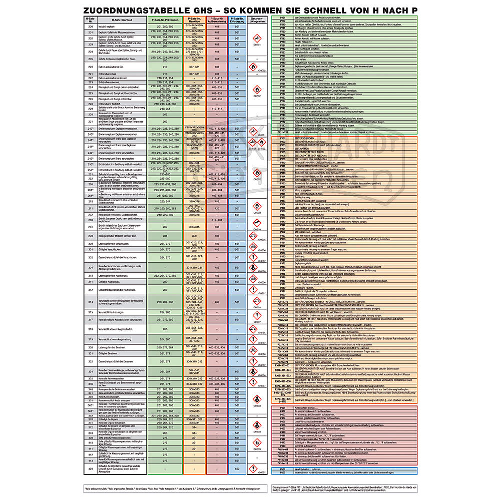 Wandtafel H  und  P  S tze  Dr G Schuchardt Mikroskope und  