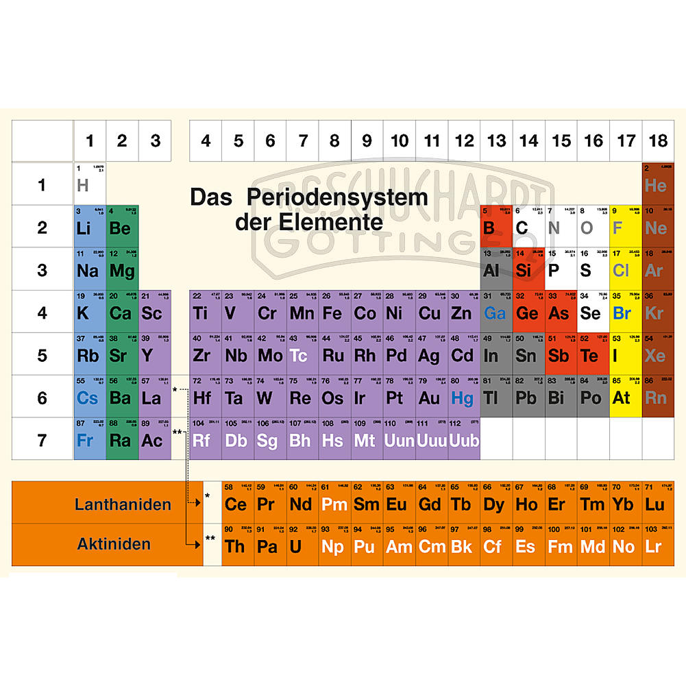 Periodensystem Wandtafel / Periodensysteme / Chemie Lehrmittel ...